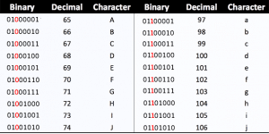 Binary Alphabet Chart Collection | Oppidan Library