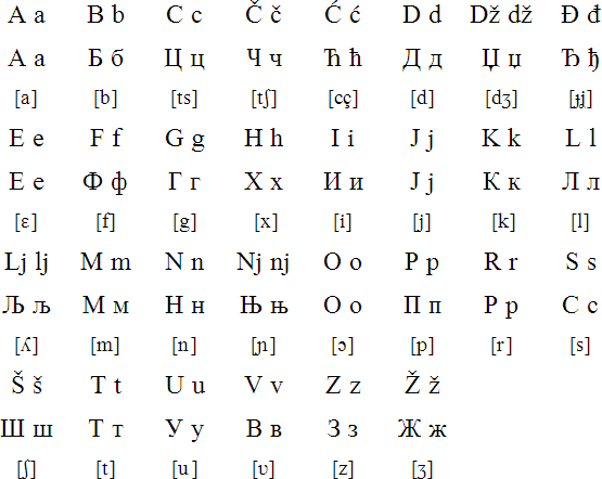Cyrillic Language 