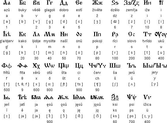 Online Ethiopian Alphabet Page