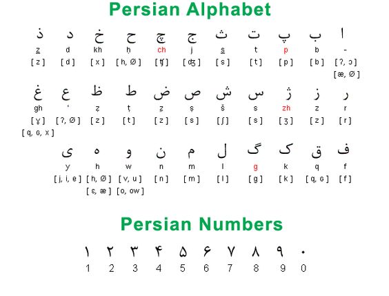  Farsi Alphabet