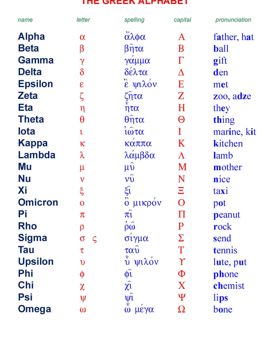 the-greek-alphabet-chart-printable-pdf-download-5e1