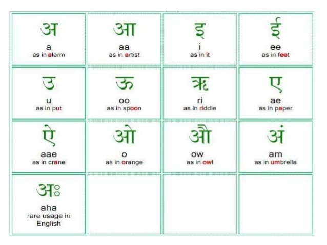  Hindi Vowels 