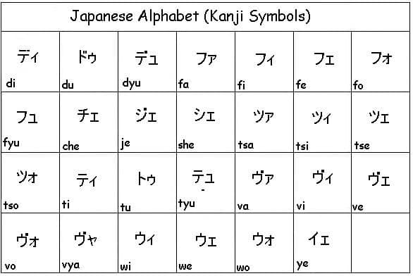 Japan Alphabet Chart