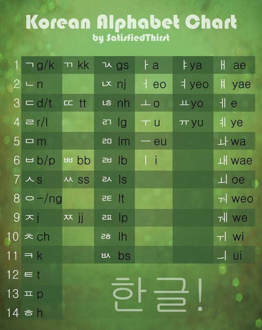  Korean Alphabet Chart