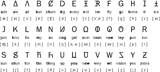 Mandarin Letters