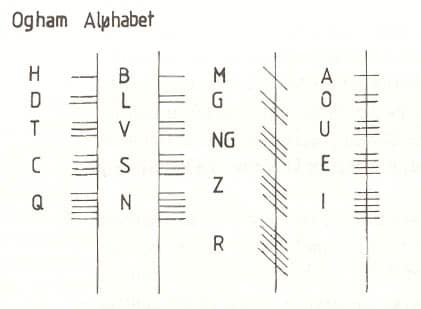 Online Ogham Alphabet