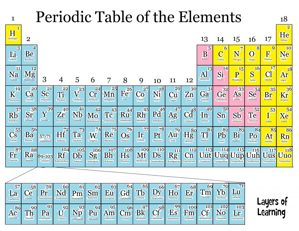 Periodic Table Metals | Oppidan Library