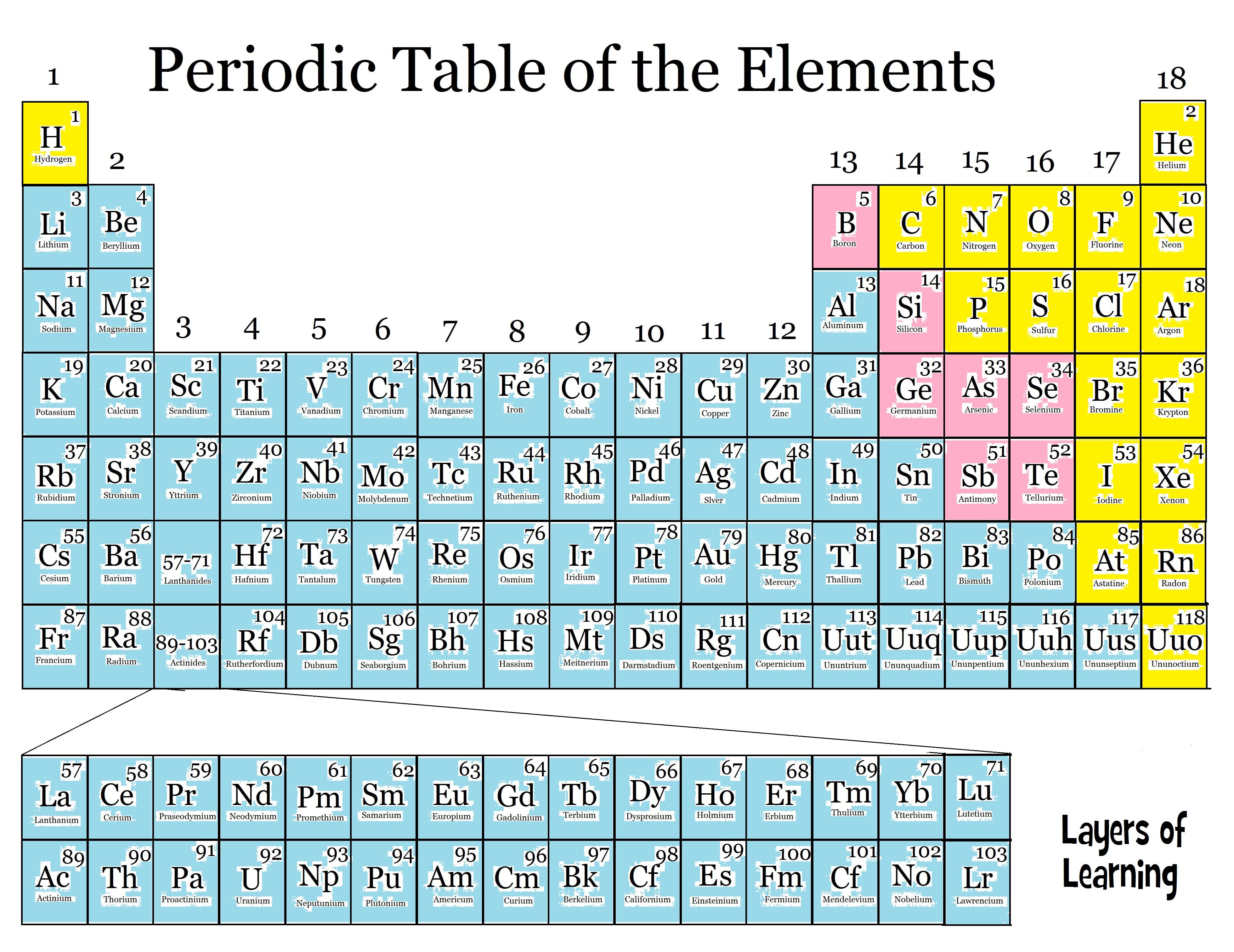 Online Periodic Table Metals Chart Oppidan Library