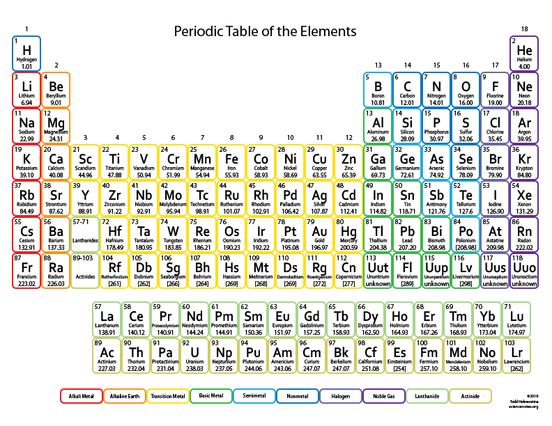 Periodic Table Atomic Mass Format