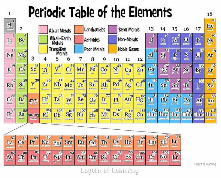 periodic table elements picture oppidan library