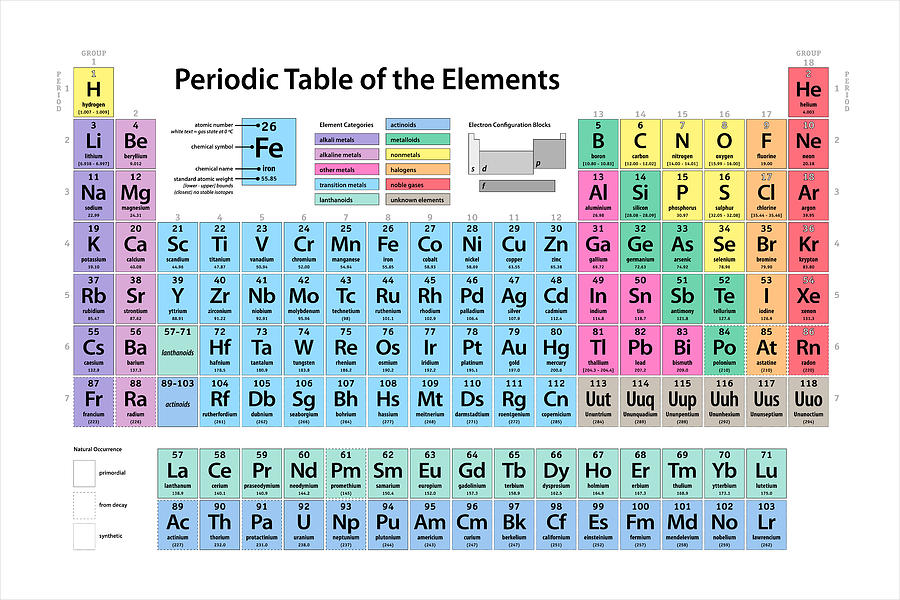 Periodic Table Groups Picture
