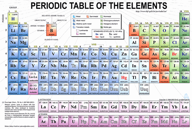 Periodic Table Metals Image