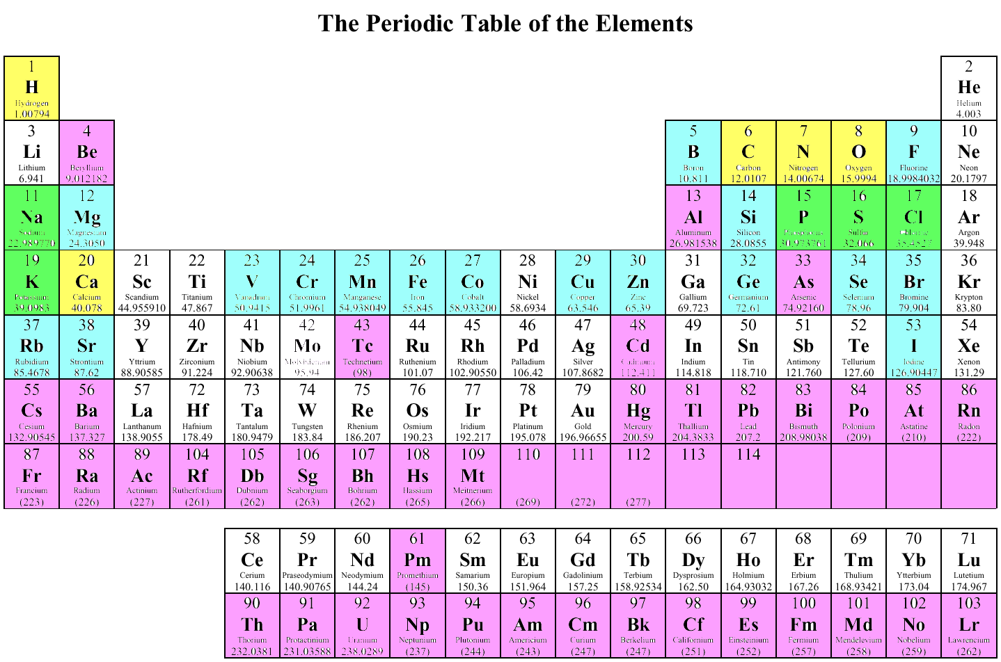 Periodic Table Worksheet Idea
