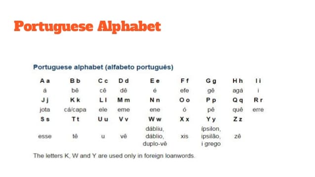 Portuguese Alphabet Image