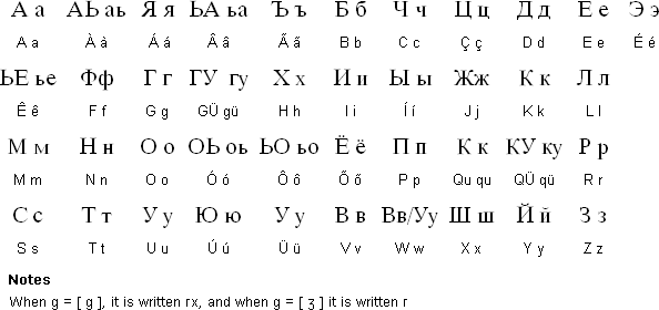 Portuguese Alphabet Pattern