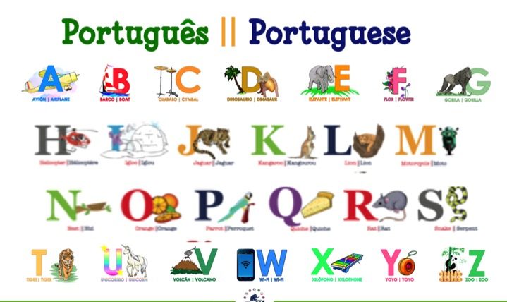 Portuguese Alphabet Poster