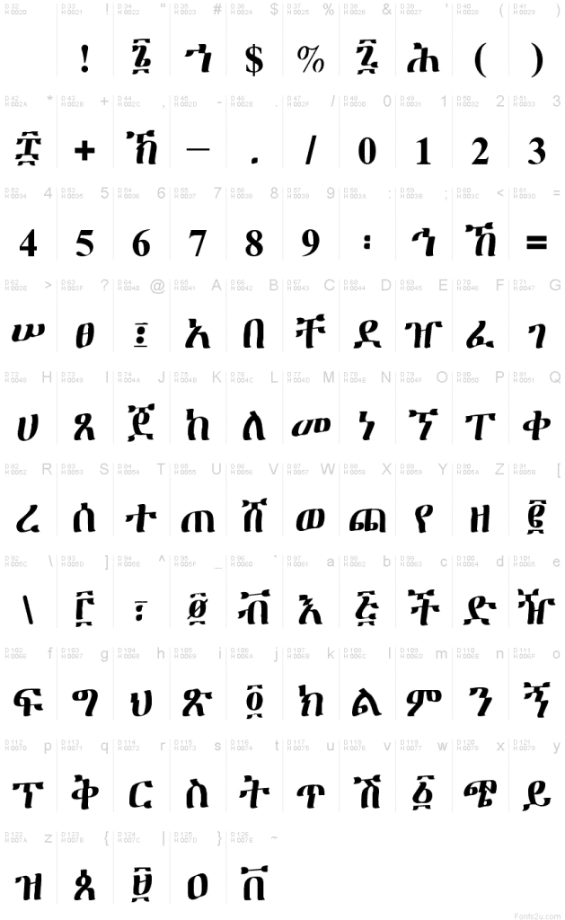 Top 10 Amharic Text Chart | Oppidan Library