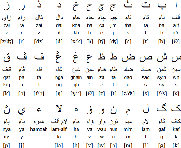 Print Arabic Alphabet Chart
