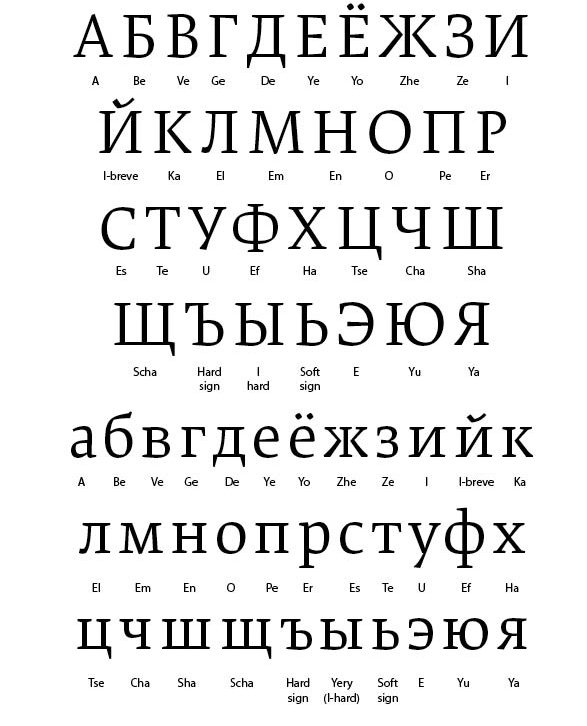 What Are Cyrillic Letters