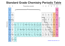Print Periodic Table Metals Chart