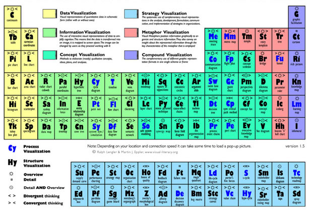 printable periodic table oppidan library