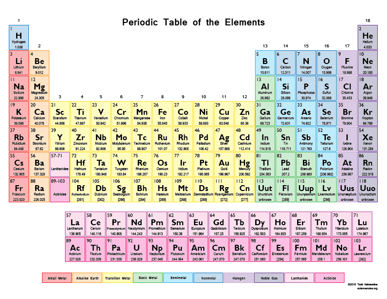 Printable Periodic Table Chart