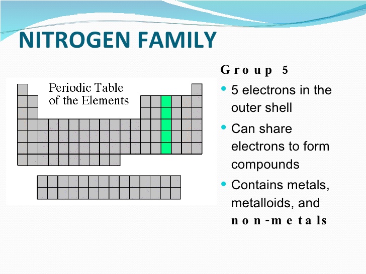 Printable Periodic Table Families