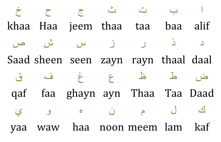 Quran Alphabet And Letters Images collection | Oppidan Library