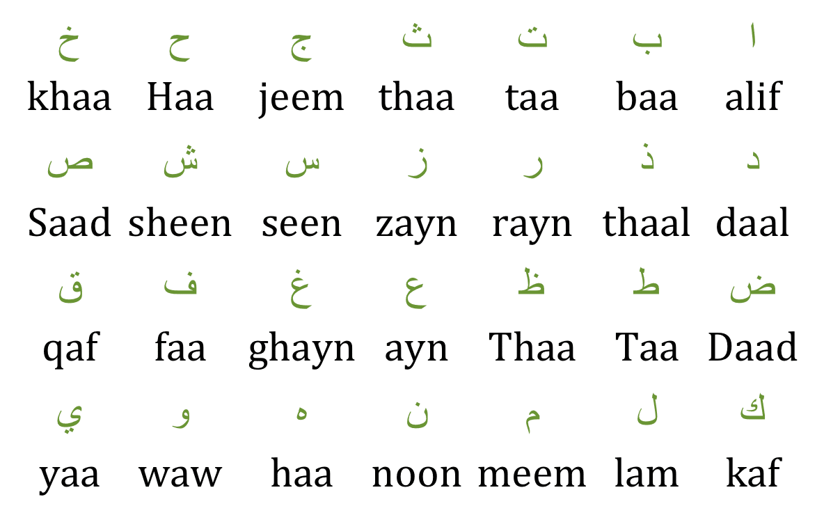 Printable Quran Alphabet