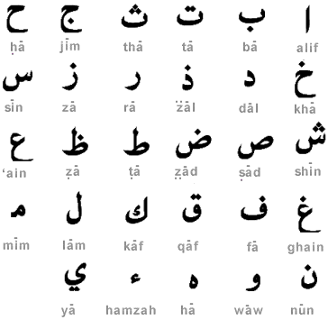Quran Alphabet 