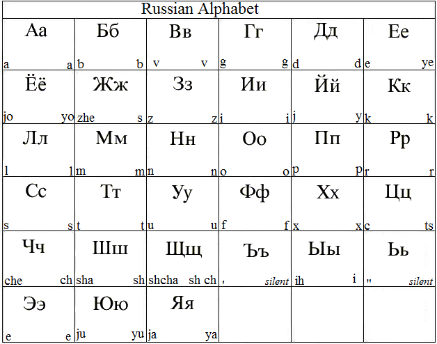 Russian Alphabet Image