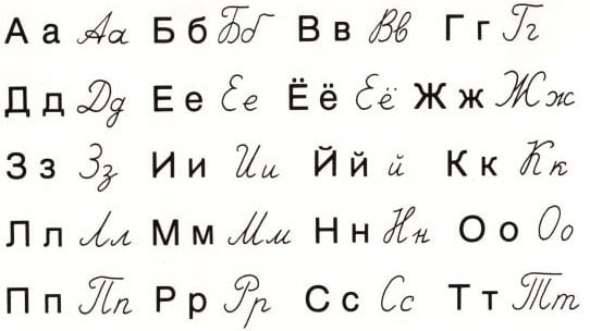 Russian Characters Chart