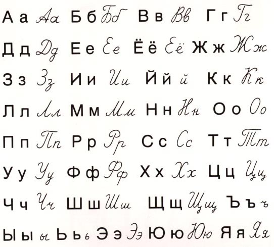 Russian Letters Chart