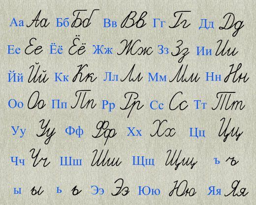 Russian Script Format