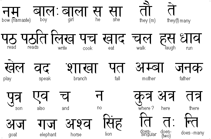 Sanskrit Script Chart