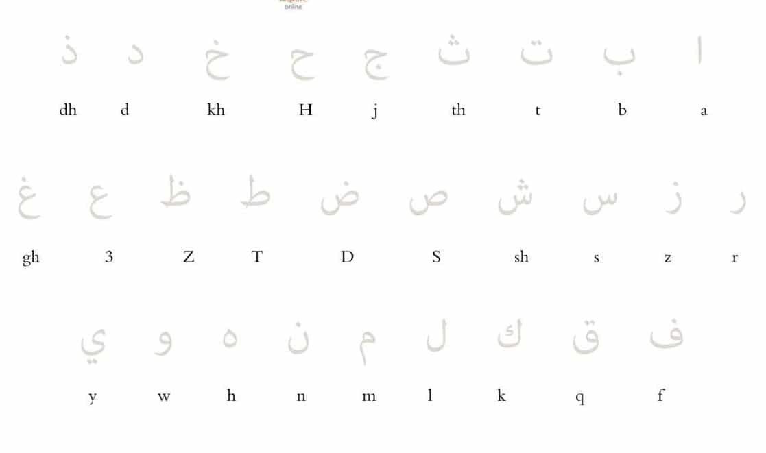 Save Arabic Alphabet Chart