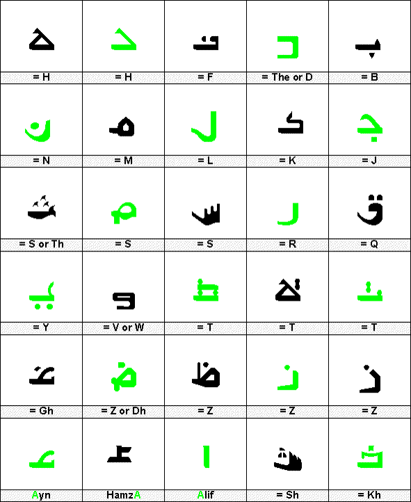 Save Arabic Letters Chart