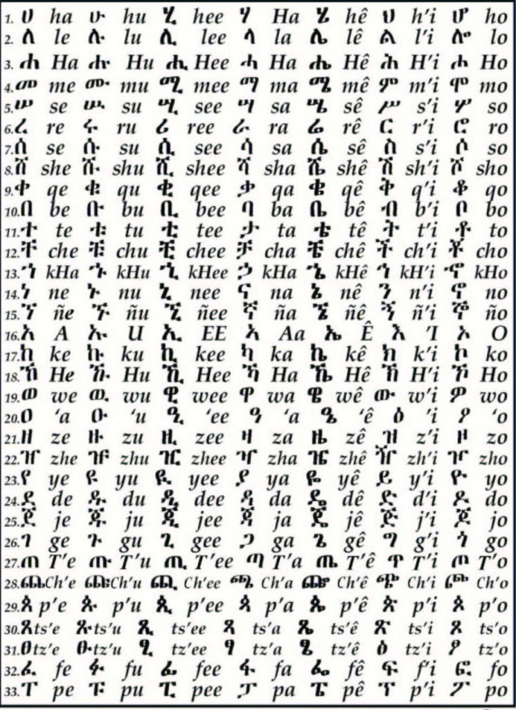 Top 10 Ethiopian Amharic Language Chart Oppidan Library