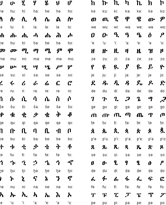 Save Ethiopian Letters Image