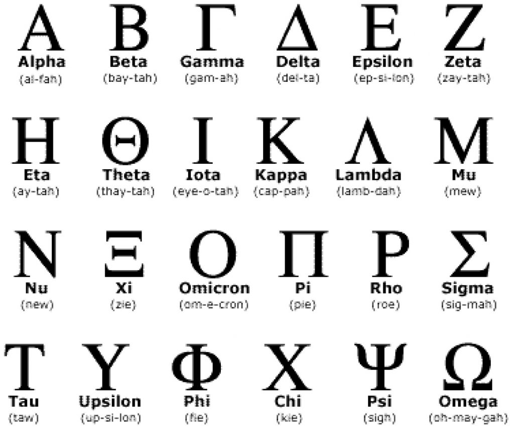 Greek Alphabet Letters And Symbols Images Collection Oppidan Library