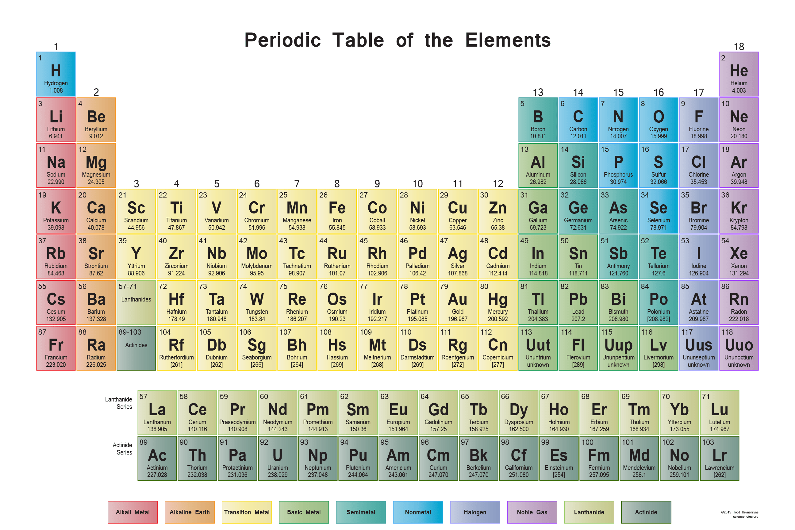 Save Periodic Table