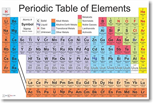 Save Periodic Table Elements Image