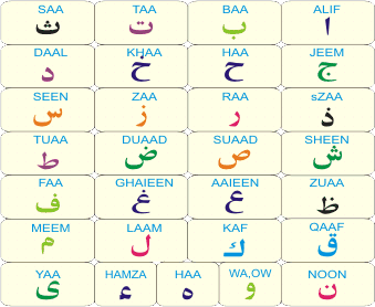 Save Quran Alphabet Chart