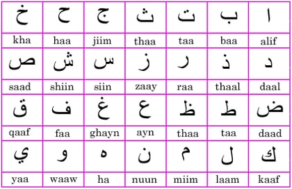 Save Quran Letters Chart