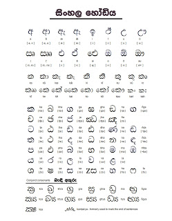 Sinhala Alphabet Chart | Oppidan Library