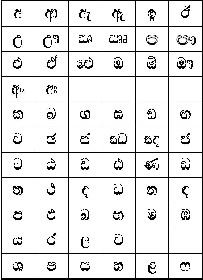Sinhala Alphabet Font