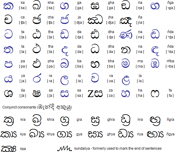 Sinhala Alphabet Image