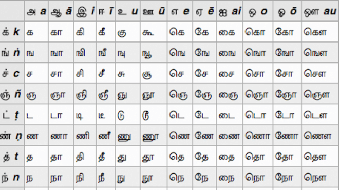 tamil-letters-font-oppidan-library