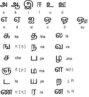 Tamil Letters Page | Oppidan Library