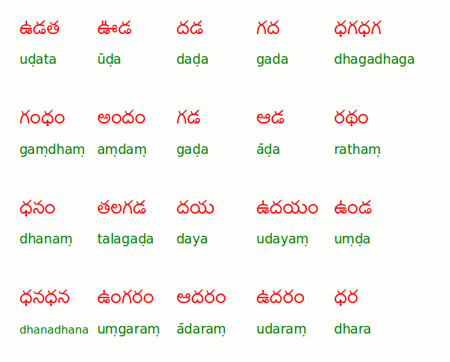 Telugu Alphabet Chart